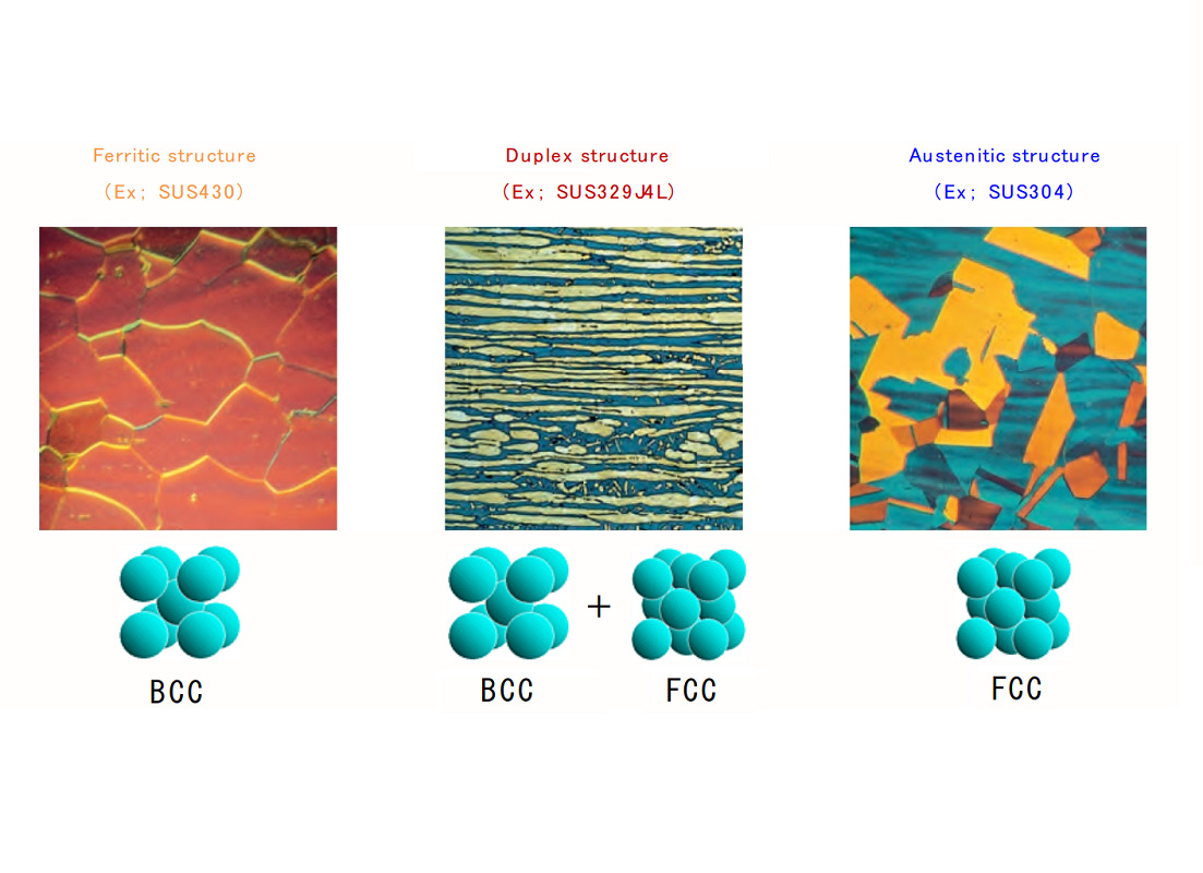 Dual structure of duplex stainless steel